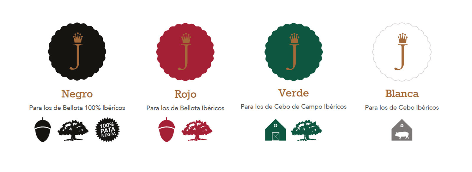Los colores del Ibérico