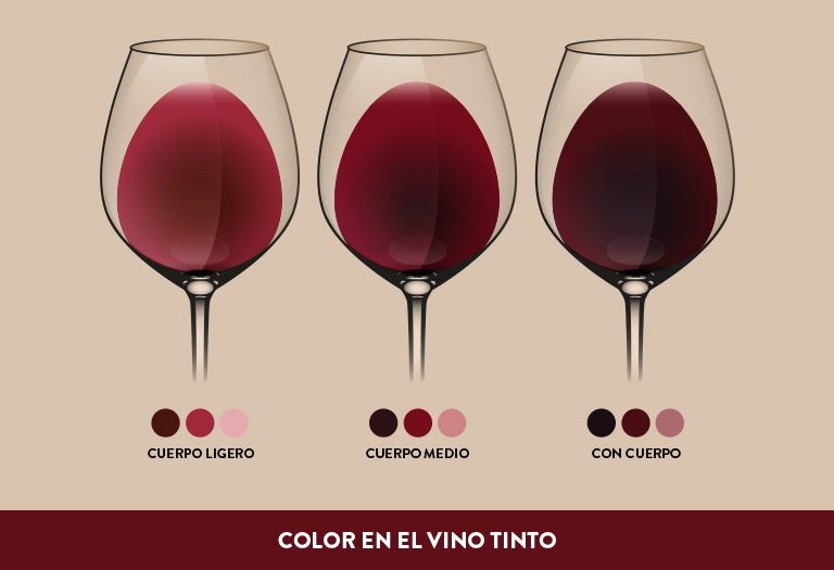 Imagen con tres copas de vino tinto en diversas tonalidades de rojo, desde más ligero hasta más encorpado.